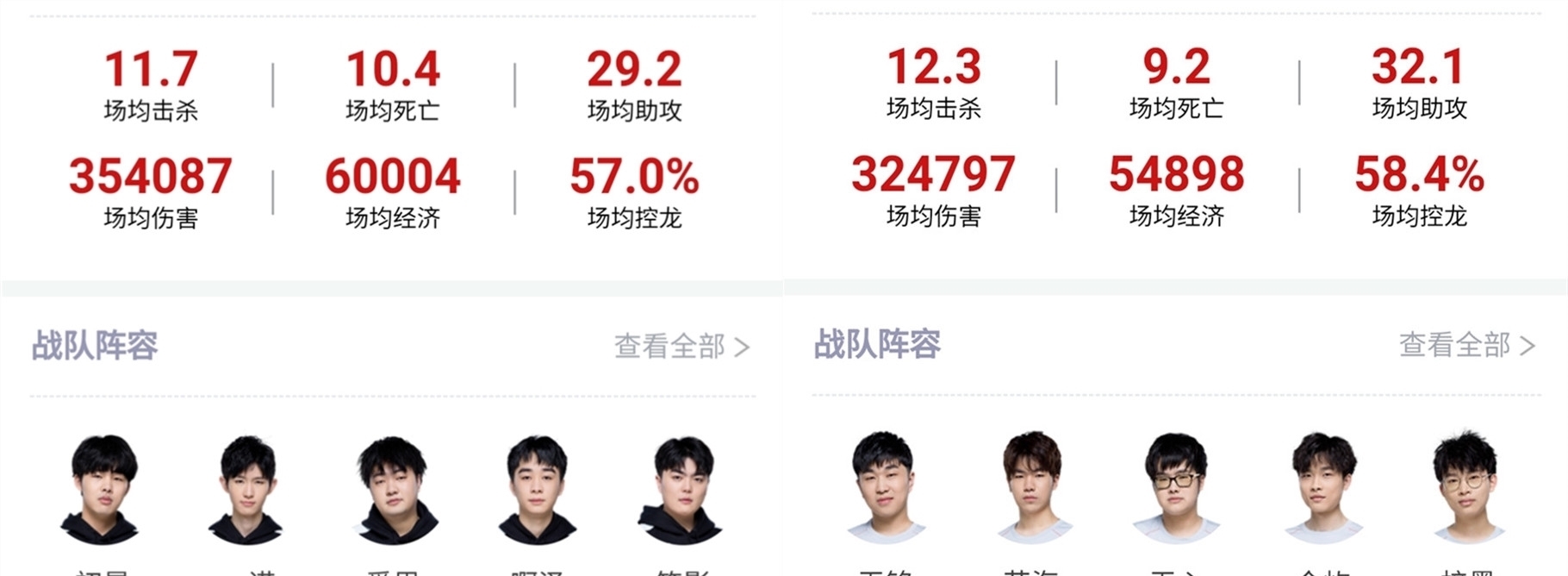 超强的速度